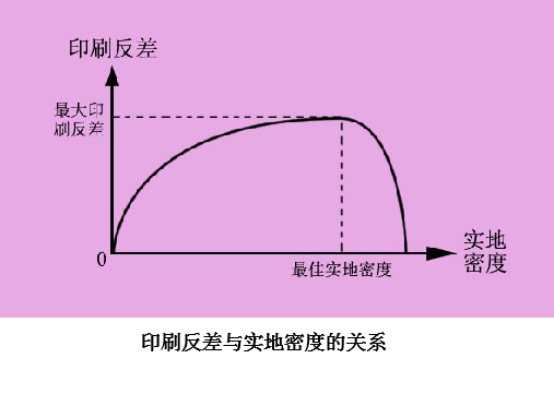 如何確定最佳實地密度