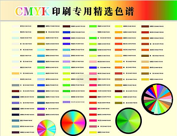 印刷分光密度儀顏色指數(shù)