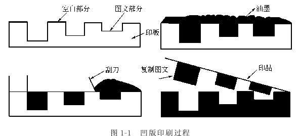 凹版印刷工藝優(yōu)缺點(diǎn)和應(yīng)用